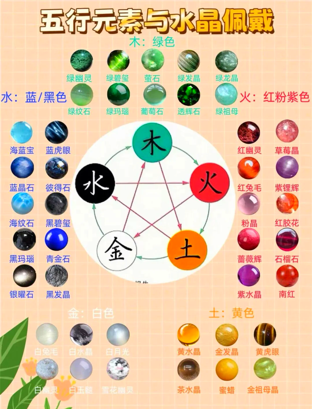 五行木克什么