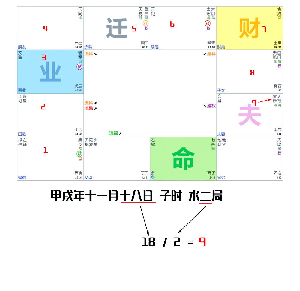命主贪狼身主火星