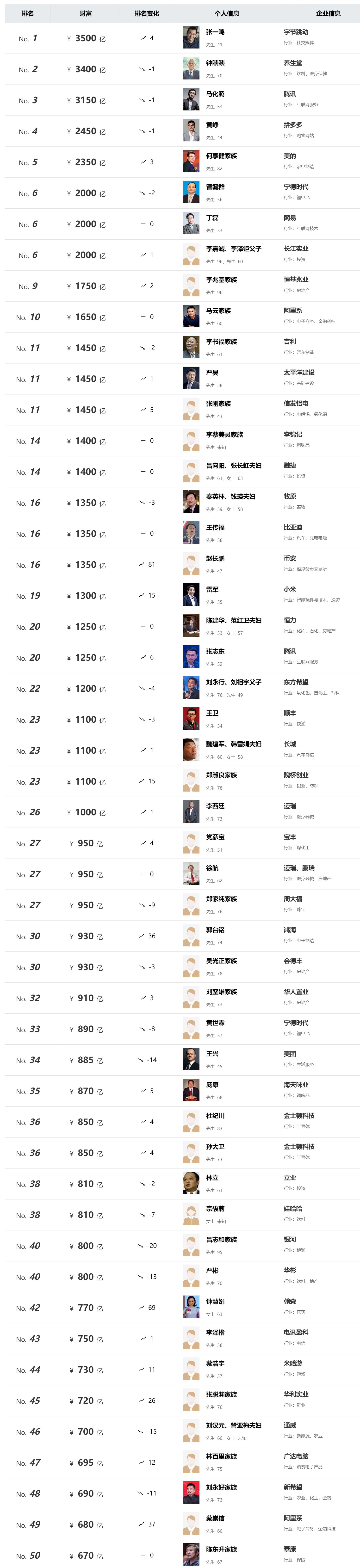 解决方案 第34页