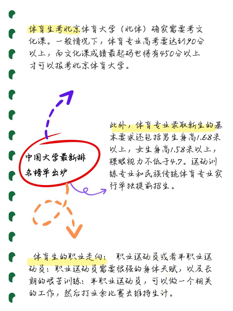 体育生怎么报名