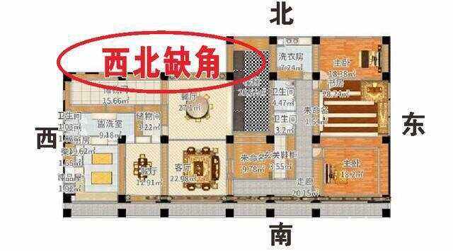 楼房风水规模分析