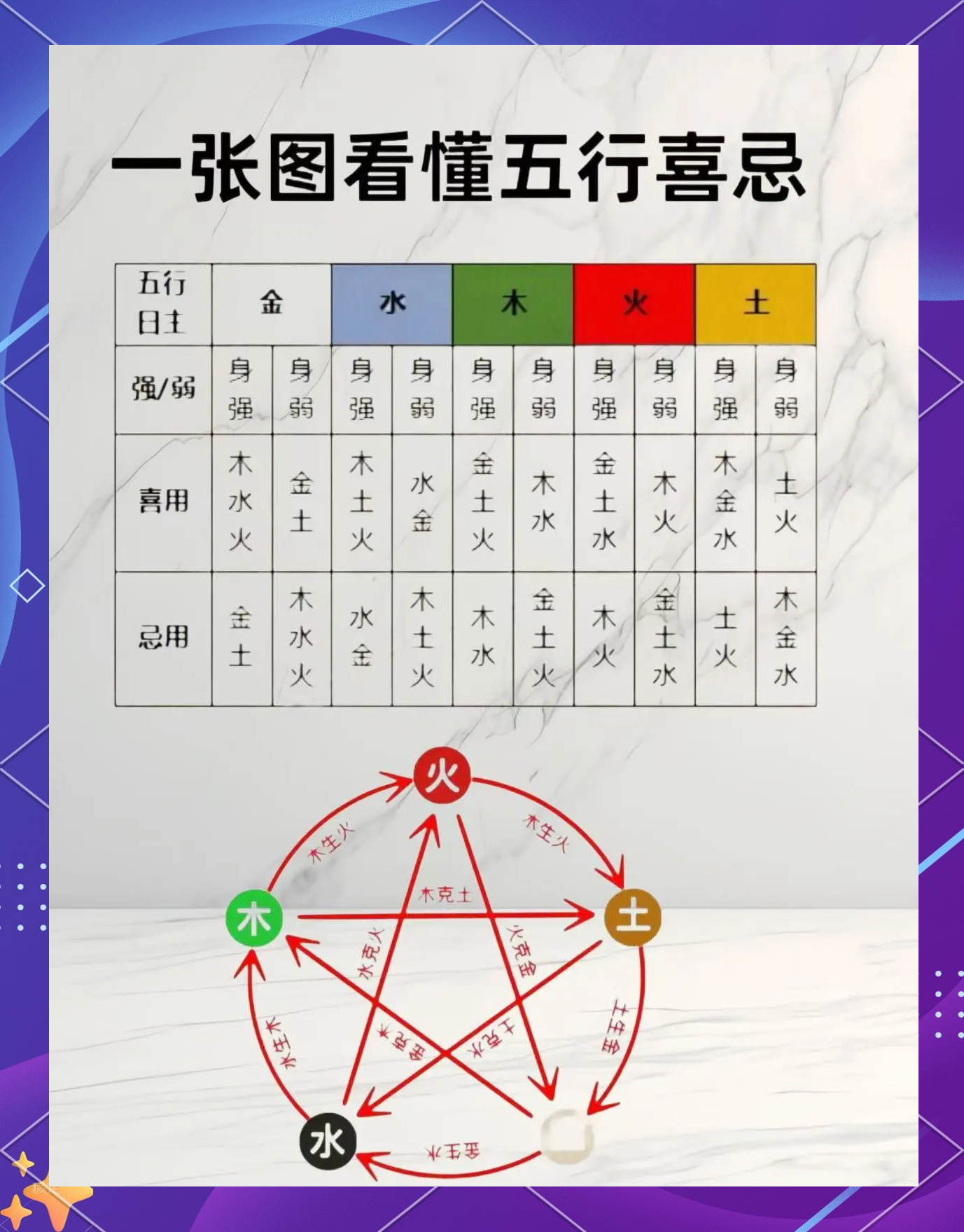 五行读音