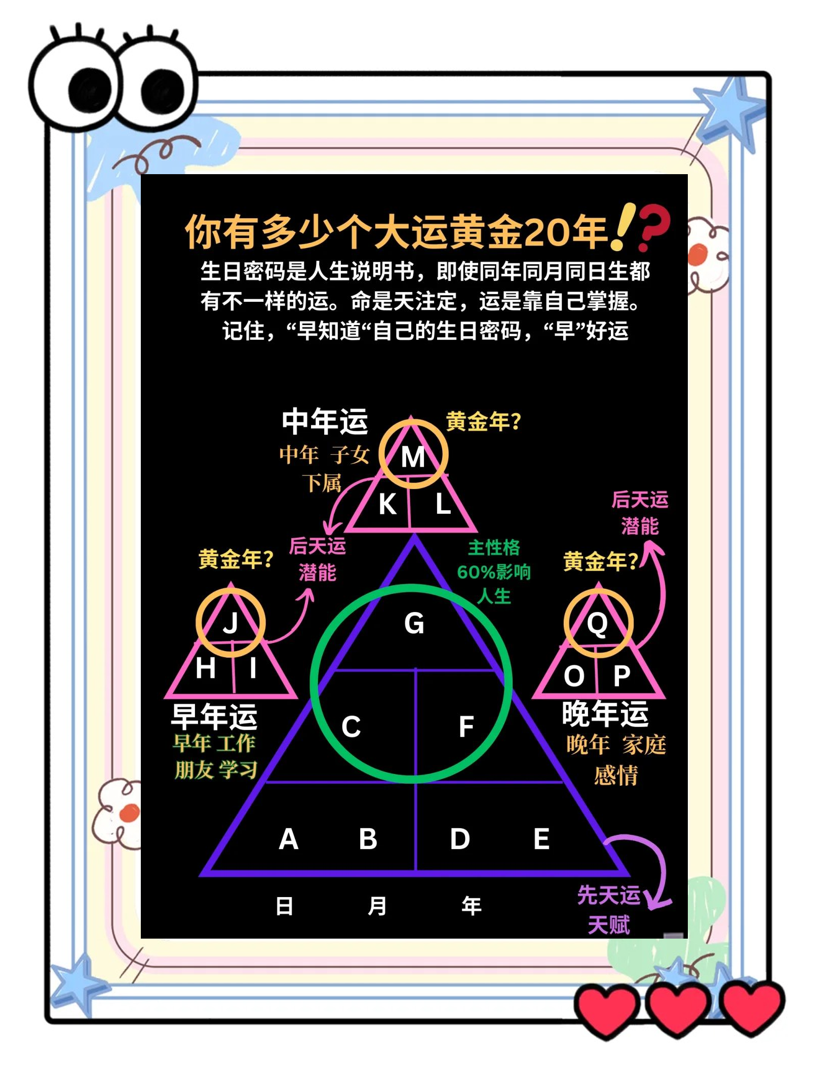 生命密码解读