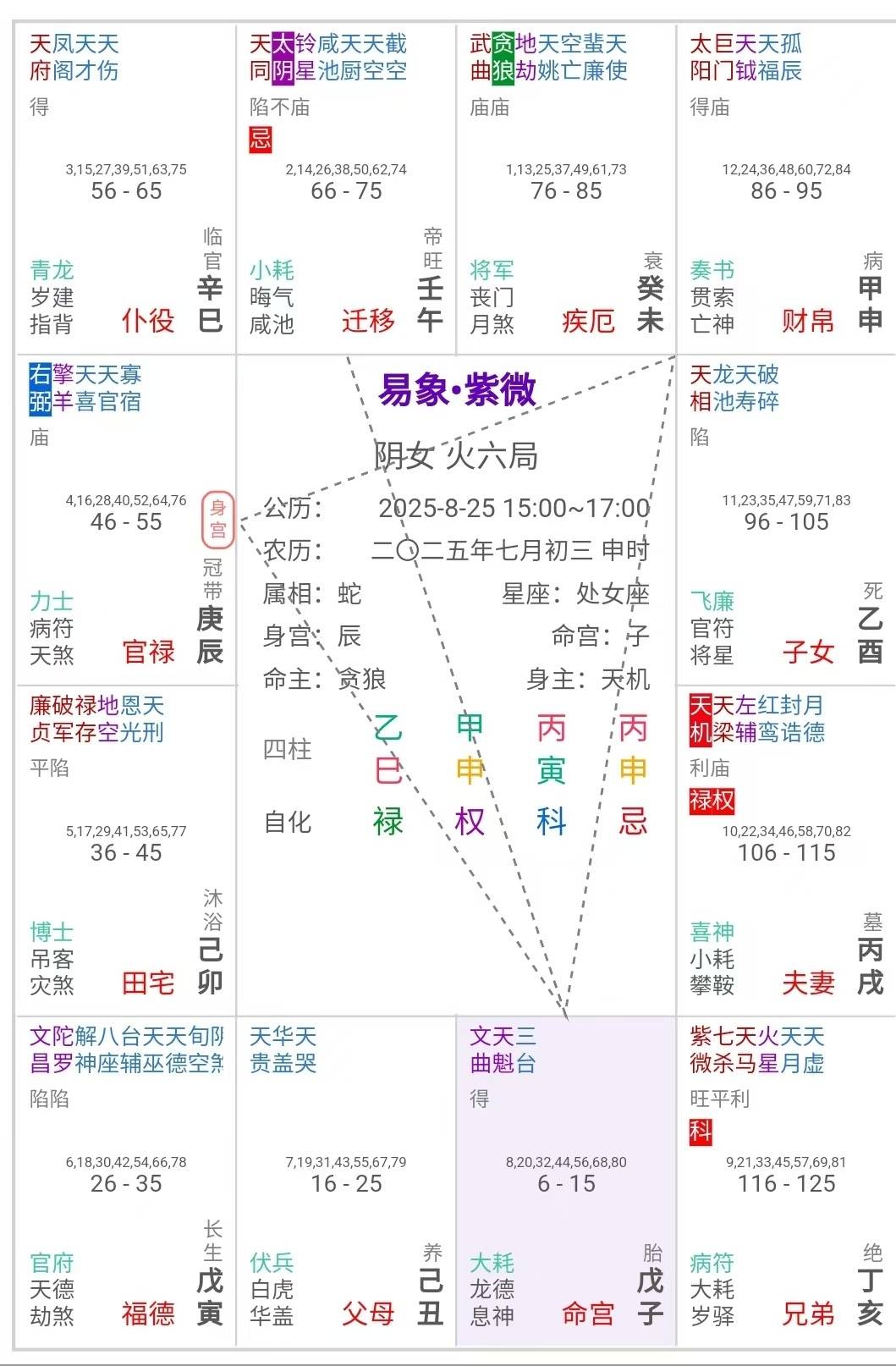 科普展现:命宫紫薇（命宫紫薇贪狼什么意思）