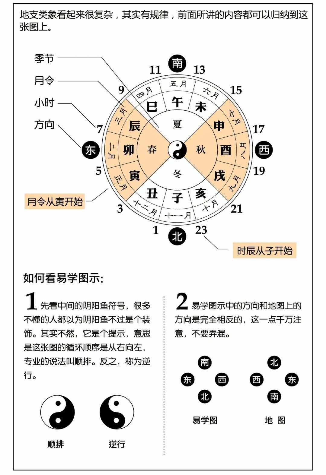 科普展现:怎样学算命（怎样学算命比较快）
