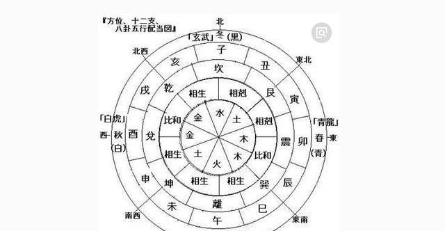行运什么意思