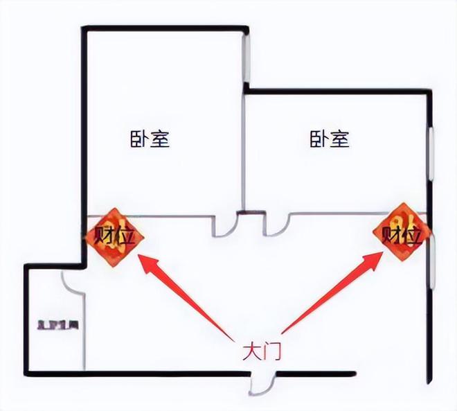 财位放冰箱好吗