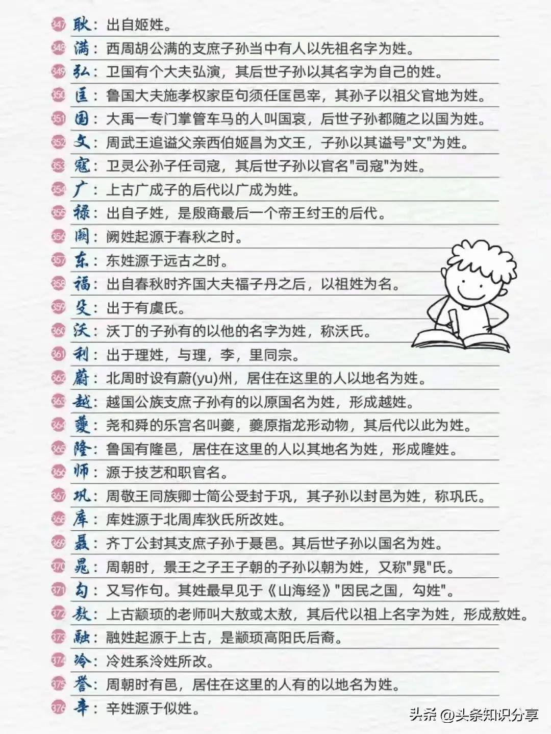 科普展现:姓氏起源查询（姓氏起源查询文姓）