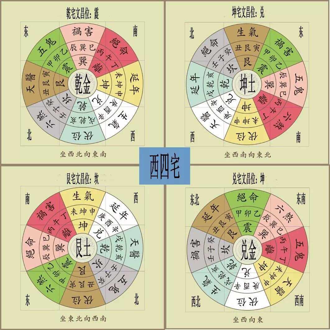 旺财阳宅风水