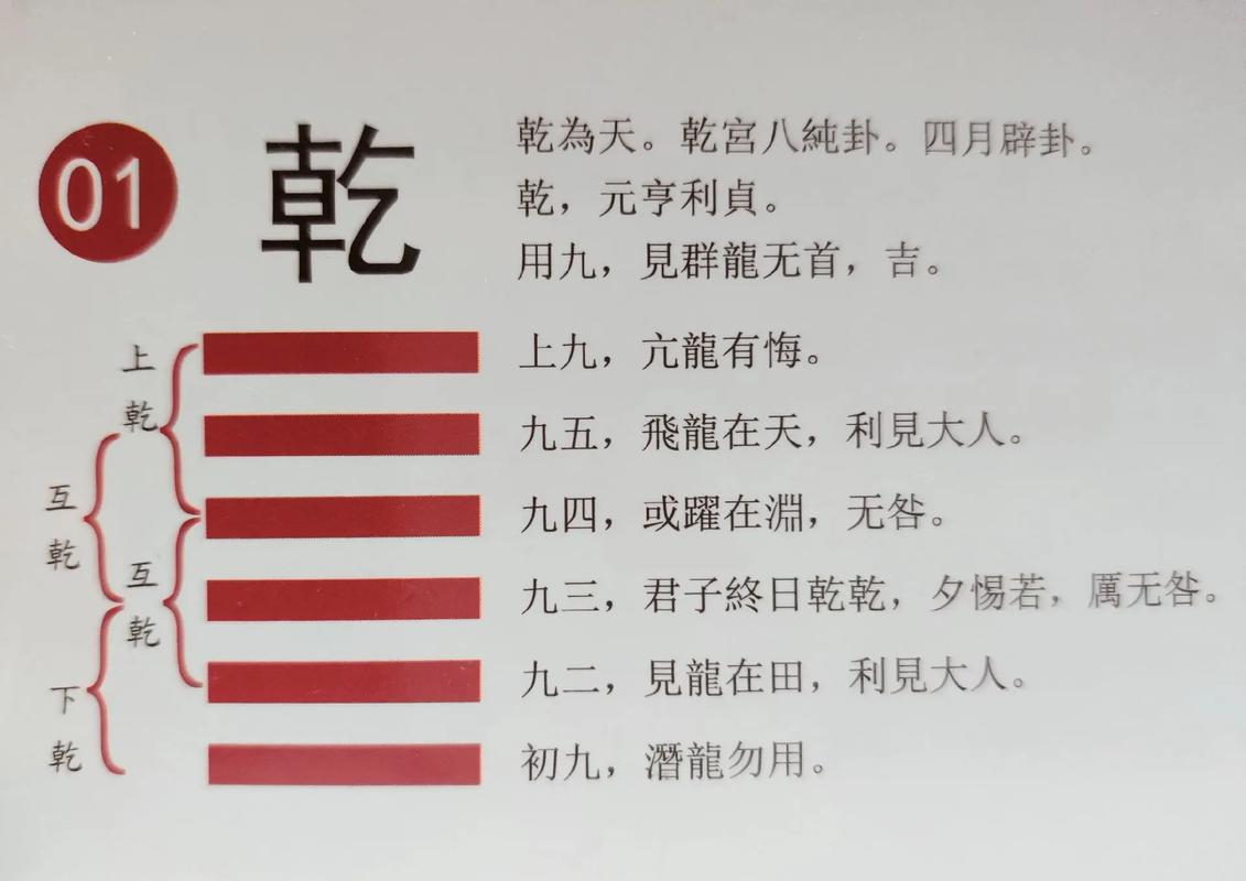 科普展现:论风水乾卦位（乾卦吉凶方位）