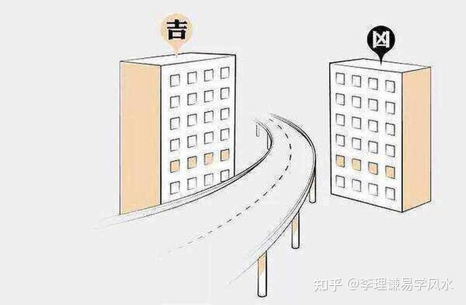 科普展现:城市风水学知识（城市风水的案例）