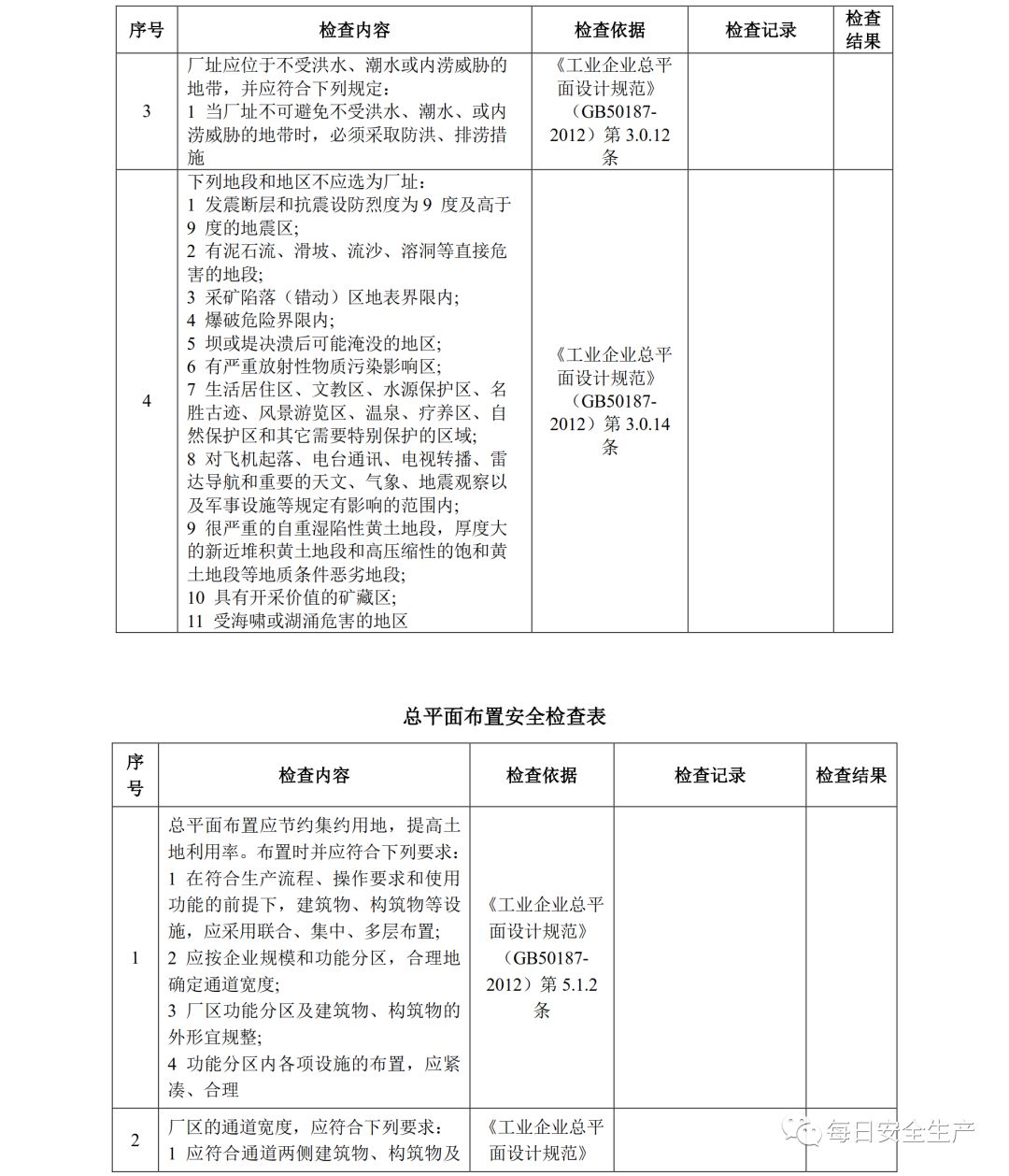 化学锡槽铜离子含量过高的风险