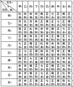 十神断命口诀