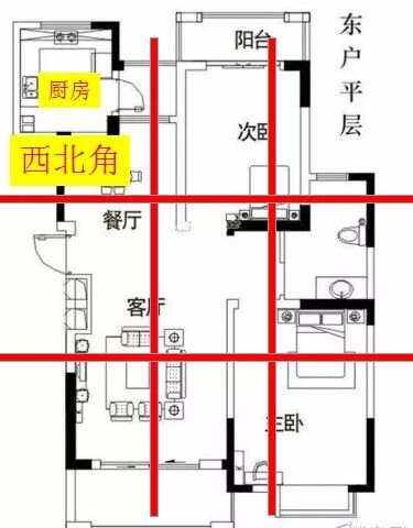 家居厨房风水布局