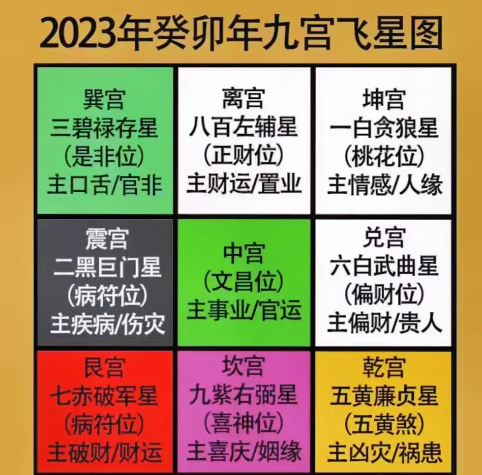 本命文昌位怎么找