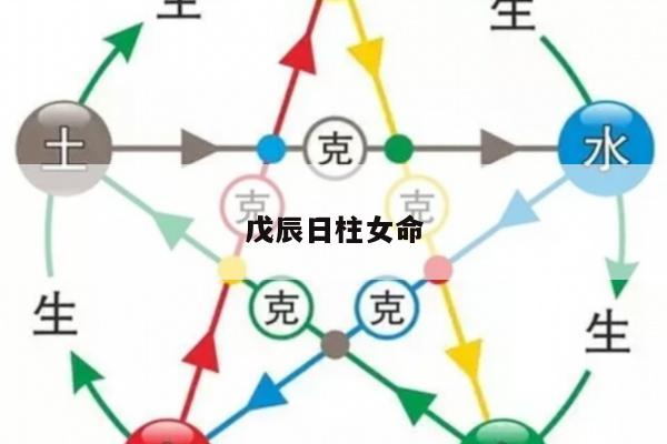 戊辰日柱女命
