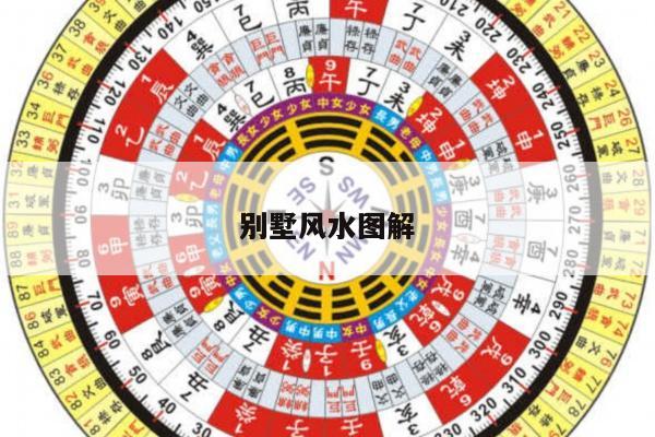 别墅风水图解