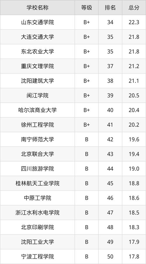 全国货运运输物流,全国货运运输物流排名