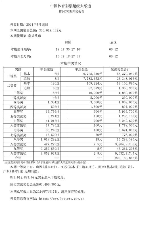 今开奖的最新结果,今开奖的最新结果查询
