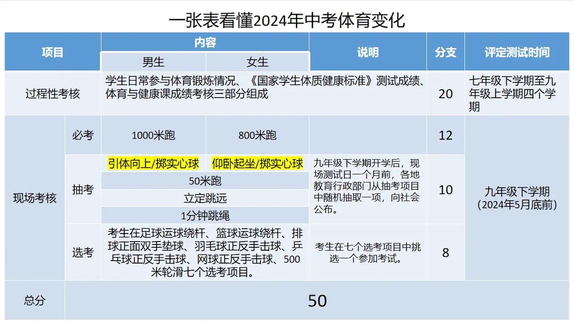 体育怎么提分,体育怎么提分中考最有效的方法