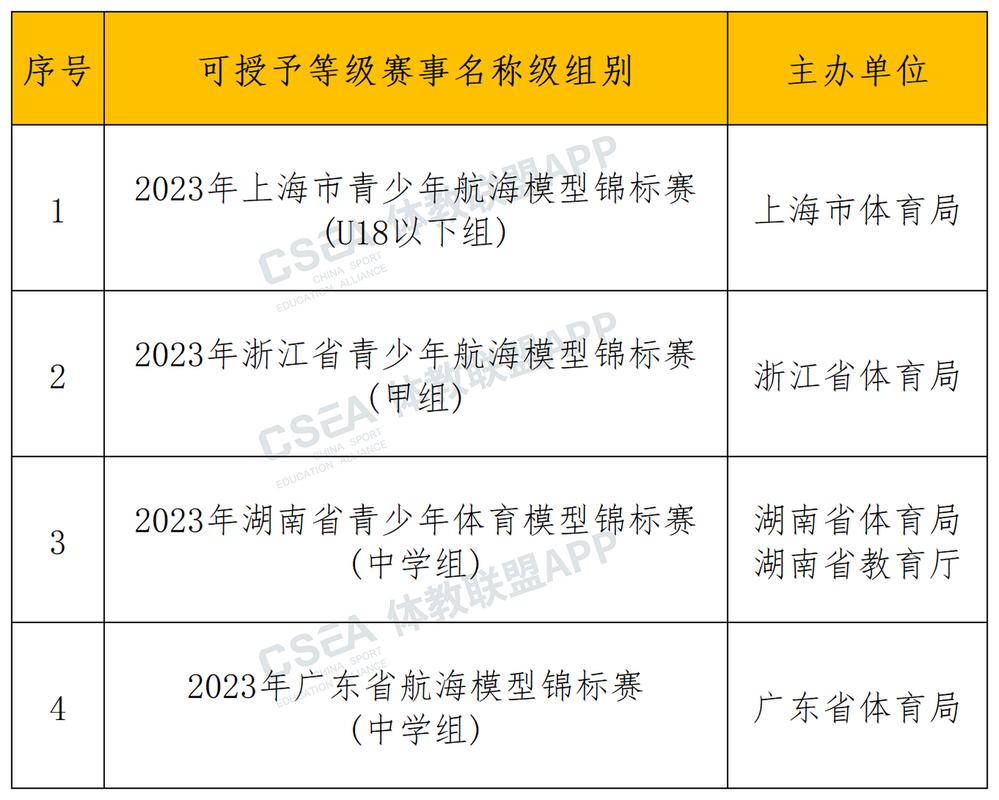 体育赛事等级,体育赛事等级划分