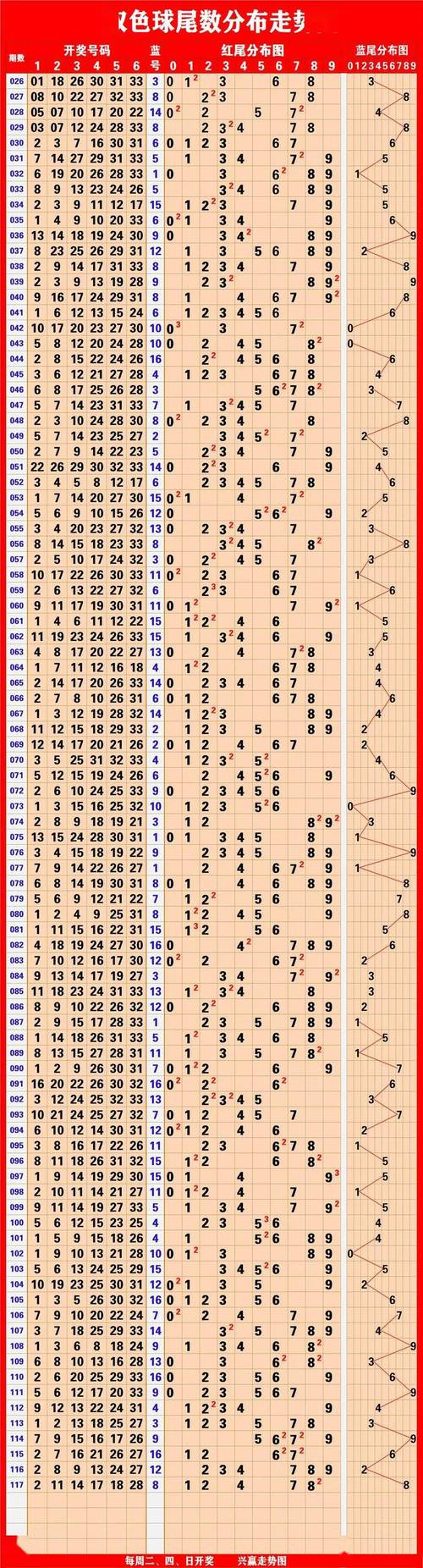 澳门六开彩开奖结果资料查询最新,2025年正版资料免费大全