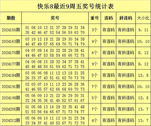 快乐八今天开奖结果开奖号码最新,快乐八今天开奖结果开奖号码最新快乐87中3