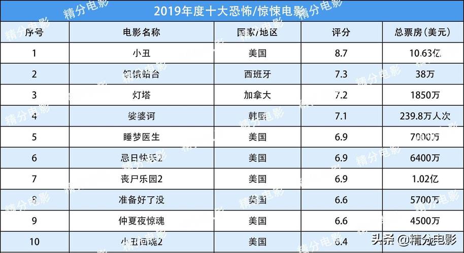 2022年最火的电影排行榜前十名,2022年最火的电影排行榜前十名有哪些
