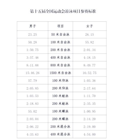 体育赛事级别,体育赛事级别一览表