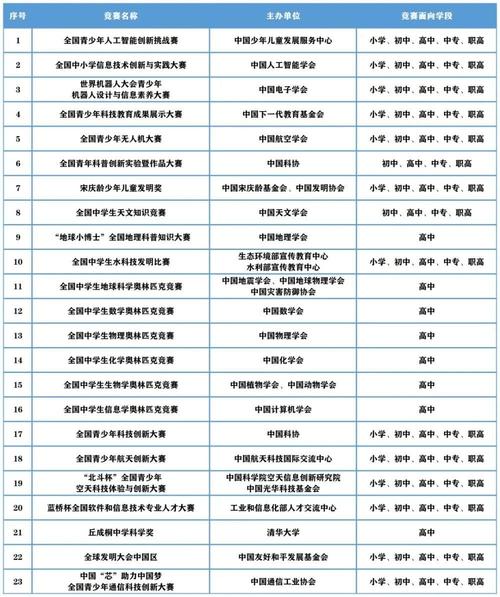 体育赛事的分类有哪些,体育赛事的分类有哪些?