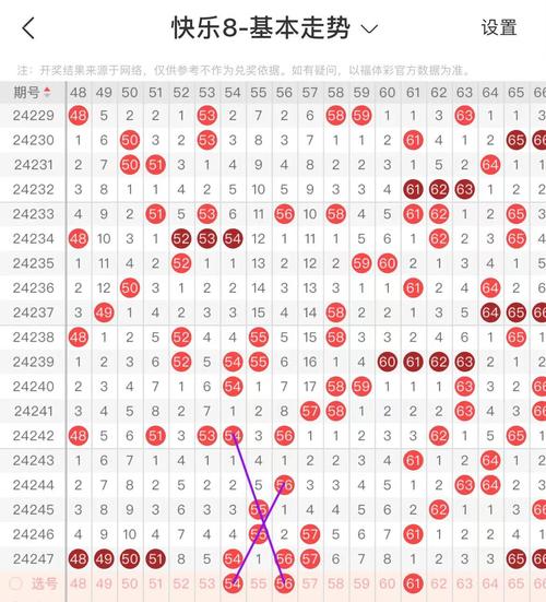今日快乐八开奖号码,预测今日快乐八开奖号码