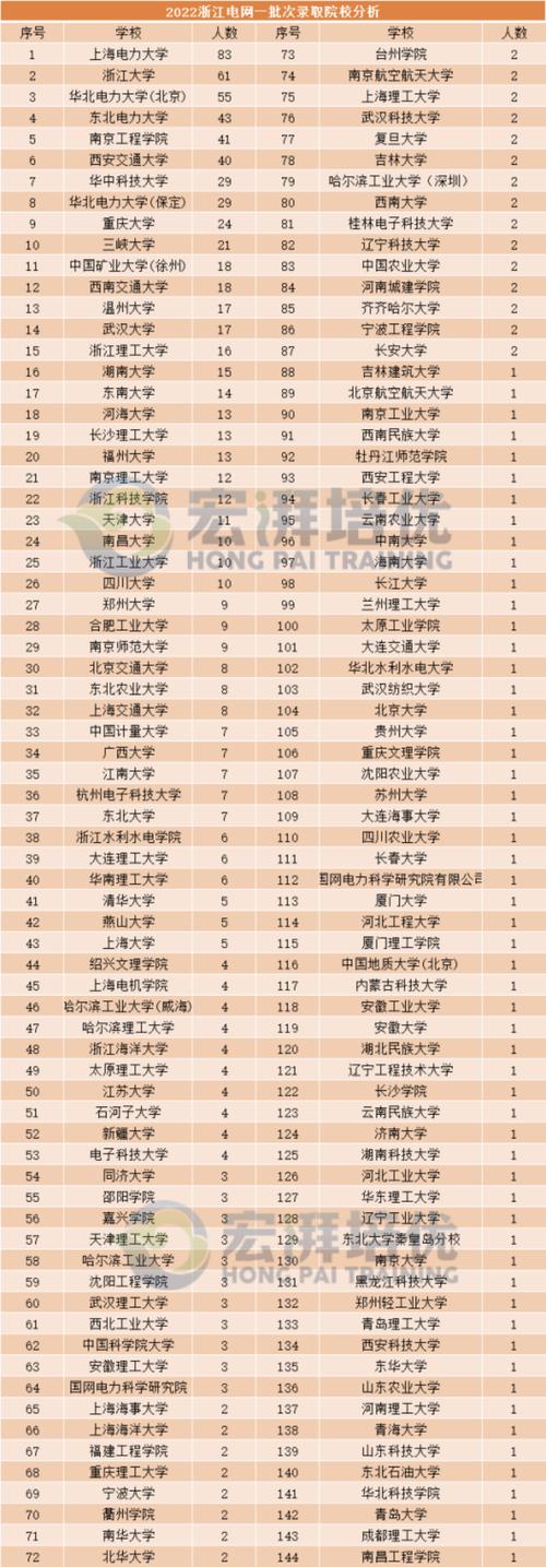 浙江二十选五开奖结果今天最新,浙江二十选五开奖结果今天最新查询表