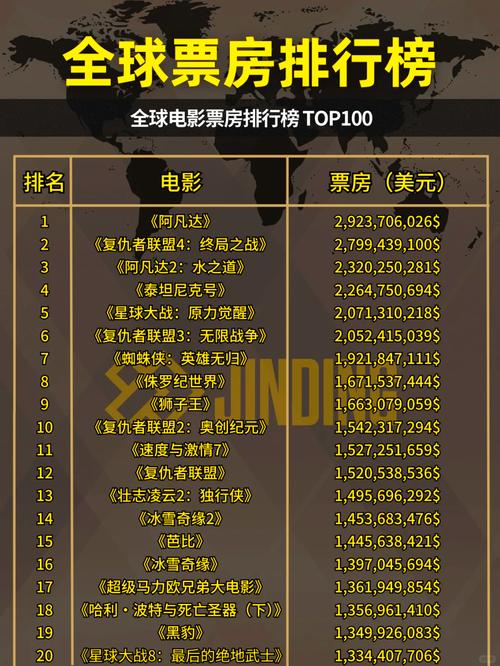 2010年电影票房排行榜,2010中国电影票房排行榜