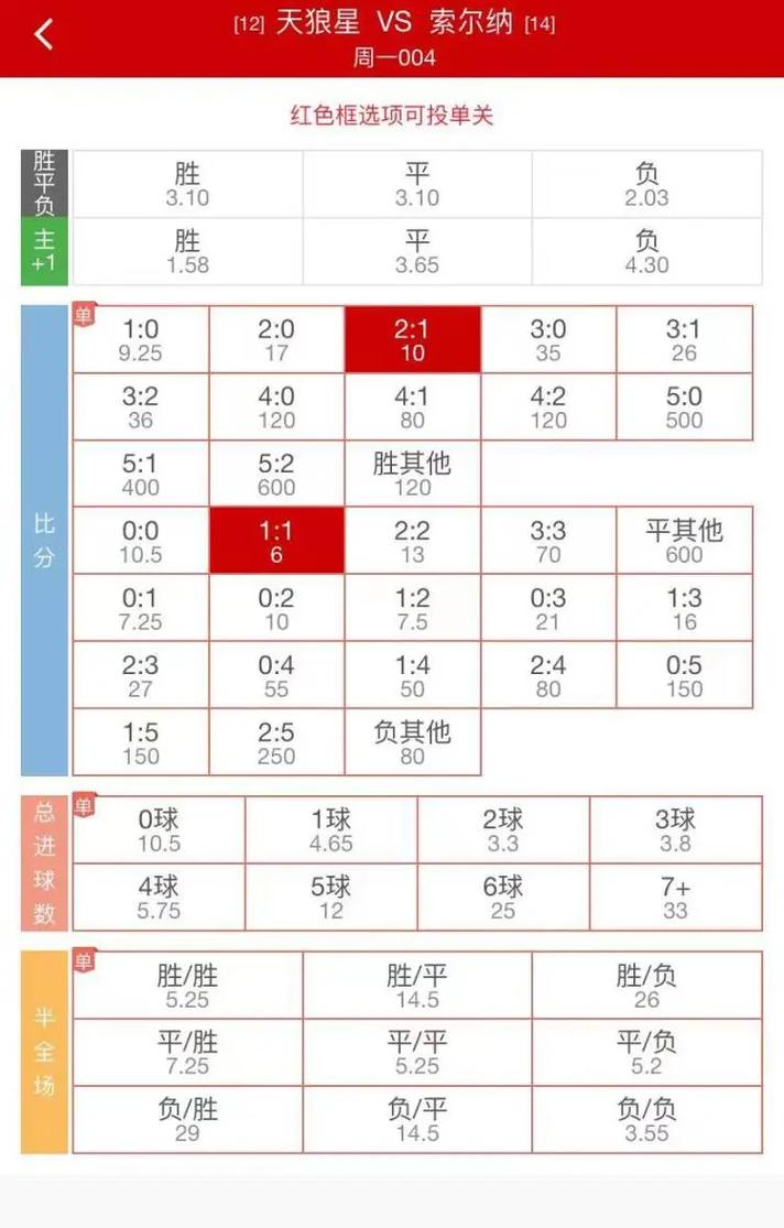 今天体育足球比赛,今天体育足球比赛预测结果