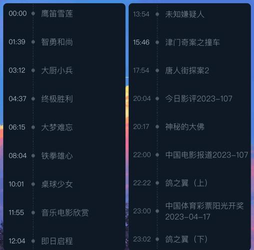 6月份电影票房排行榜,六月份电影票房排行榜