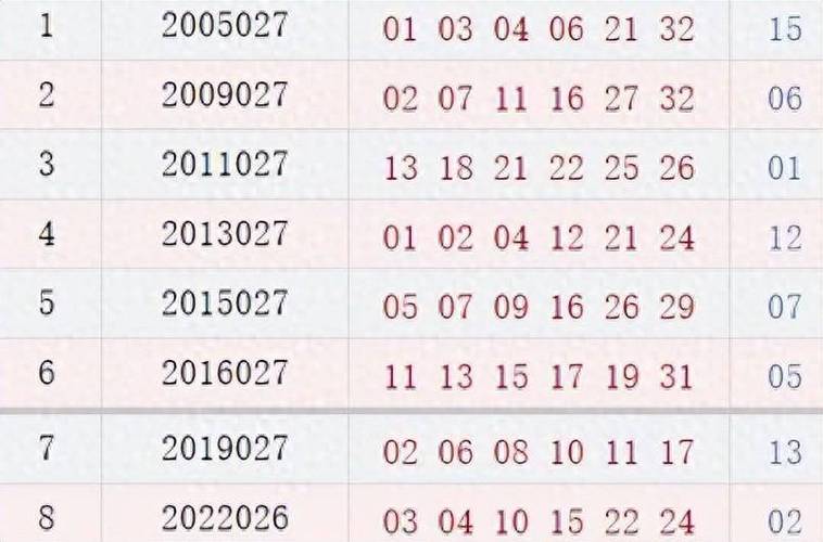 三的开奖号今天,三的开奖号今天3,你看一下号码是多少?