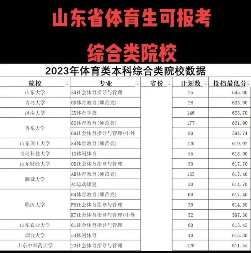 体育生怎么上本科,体育生怎么上本科大学