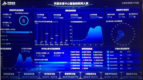 民营体育场馆,民营体育场馆政策
